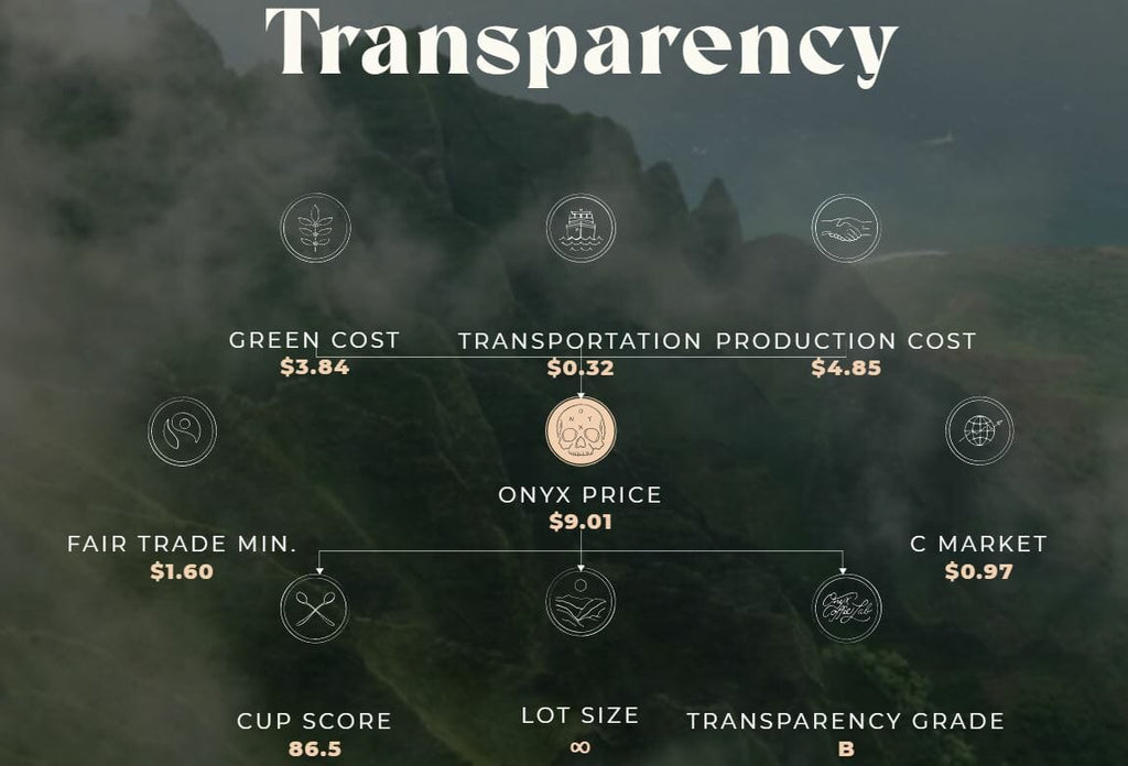 image of pricing breakdown for Southern Weather Blend c/o Onyx Coffee Lab